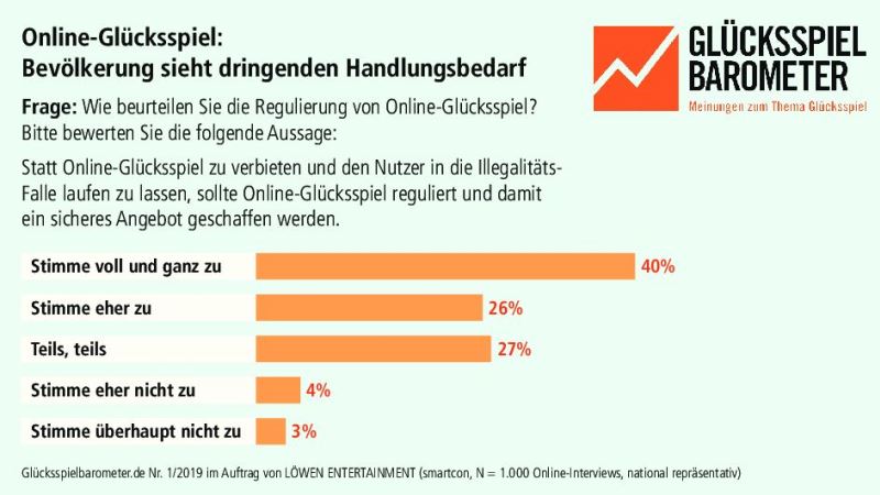 gegen Verbot von Online Casinos