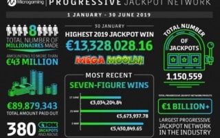 Jackpot-Bilanz