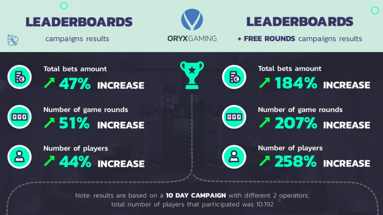 Gamomat Slotturniere