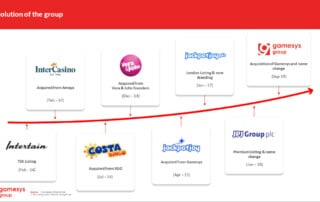 Gamesys Halbjahreszahlen 2020