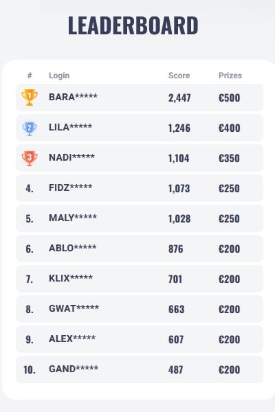 Example of a Live Leaderboard