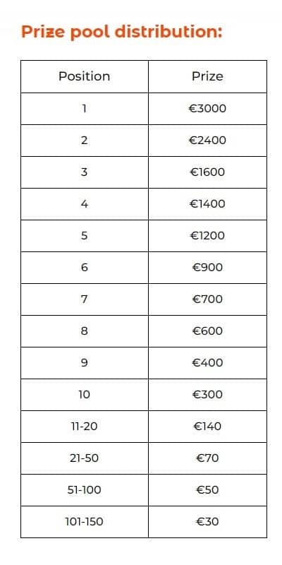 Leaderboard Prize Pool