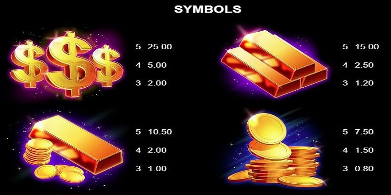 High-Paying Symbols on Hyper Gold