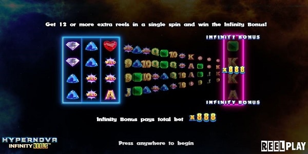 Infinity Bonus Infinity Bonus