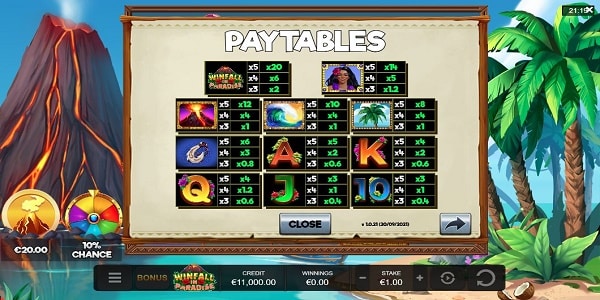 Paytable