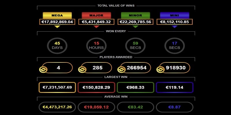 Mega Moolah Jackpot Wins