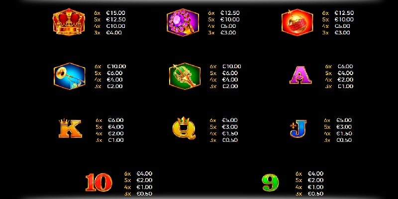 Paytable
