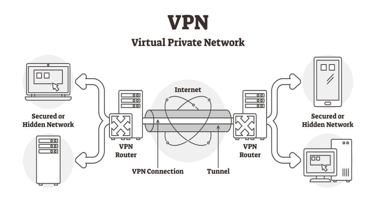 VPN in Online Casinos