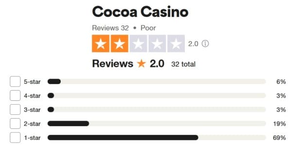 Cocoa Casino Truspilot Reviews