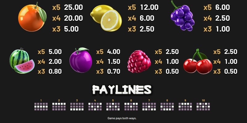 Fruit Zen Paytable