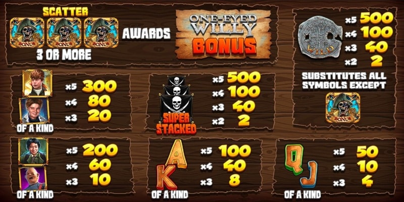 The Goonies Return JK Symbols Payouts