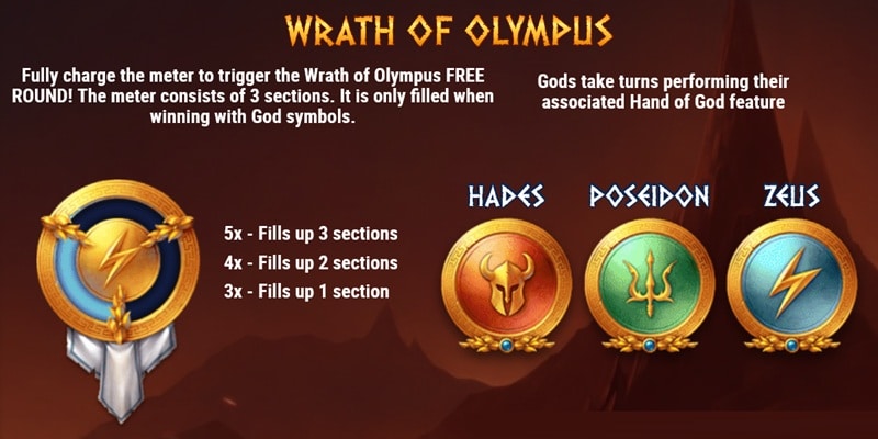 Wrath of Olympus
