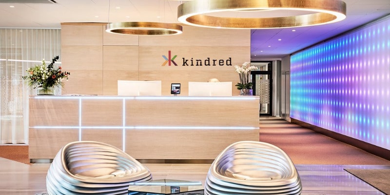 Kindred Group Bilanz 2021