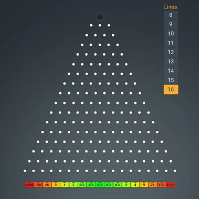 Plinko High Risk Mode (16 Lines)