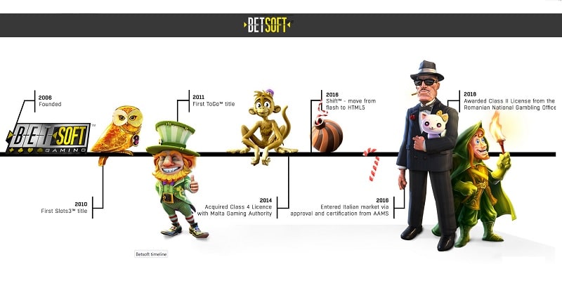 BetSoft Time Line
