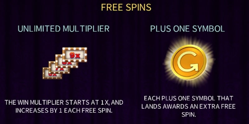 Lucky Bells Unlimited Free Spins