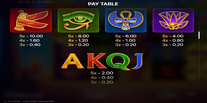 Paytable