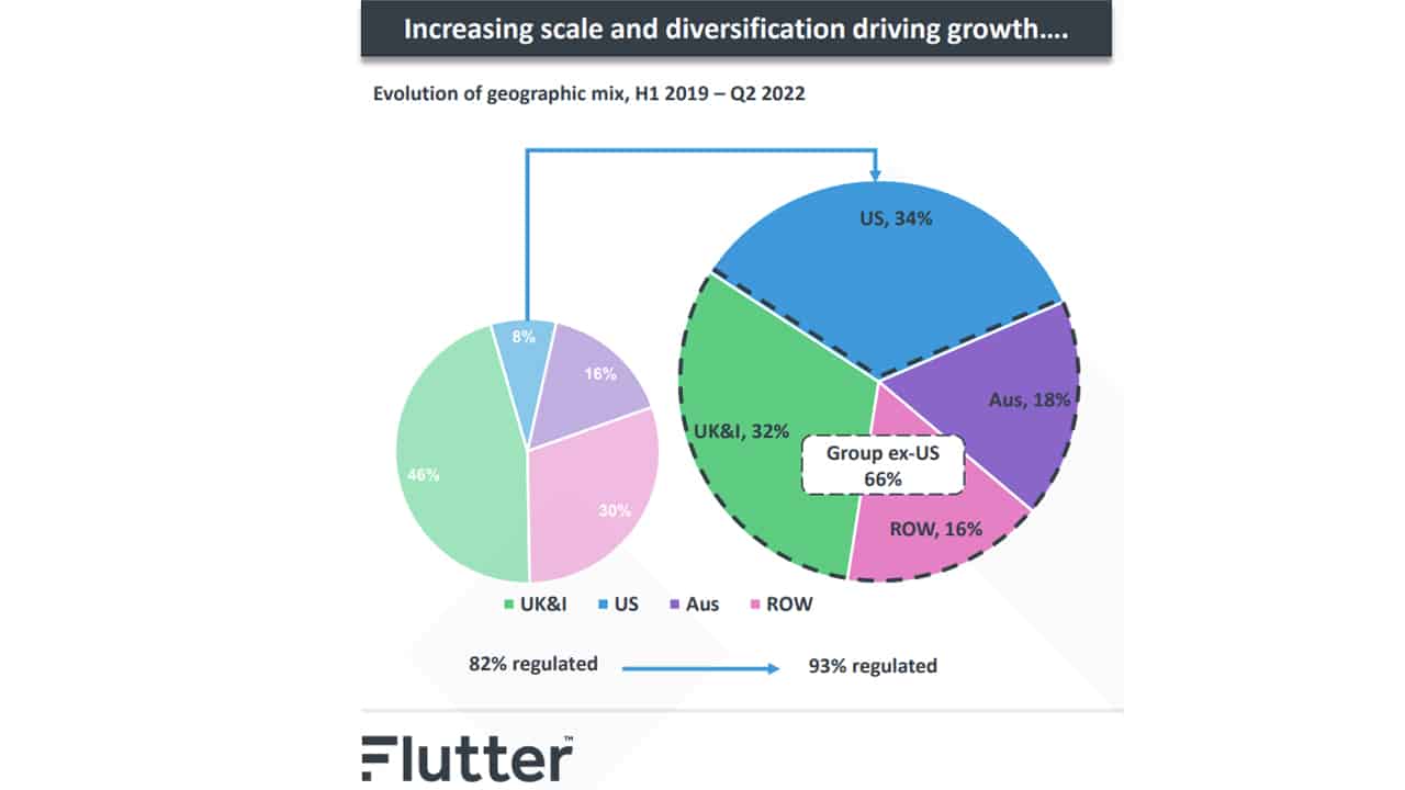 Flutter Entertainment