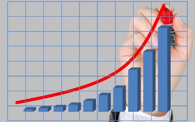 Chart Aufwärts 400