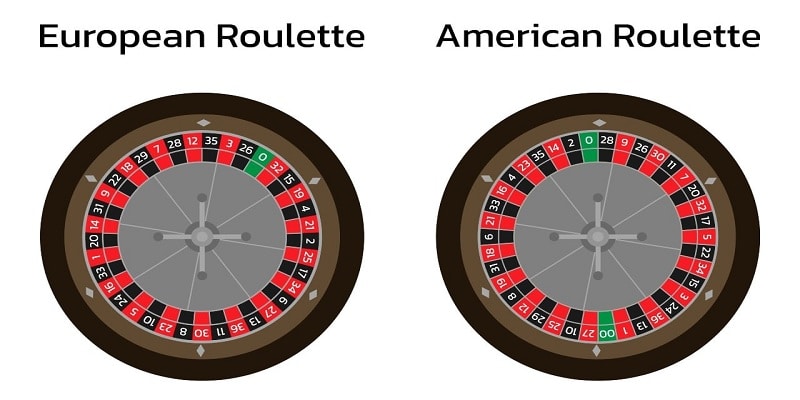 European Vs American Roulette Wheels