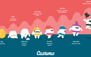 Casumo 10 Jahre