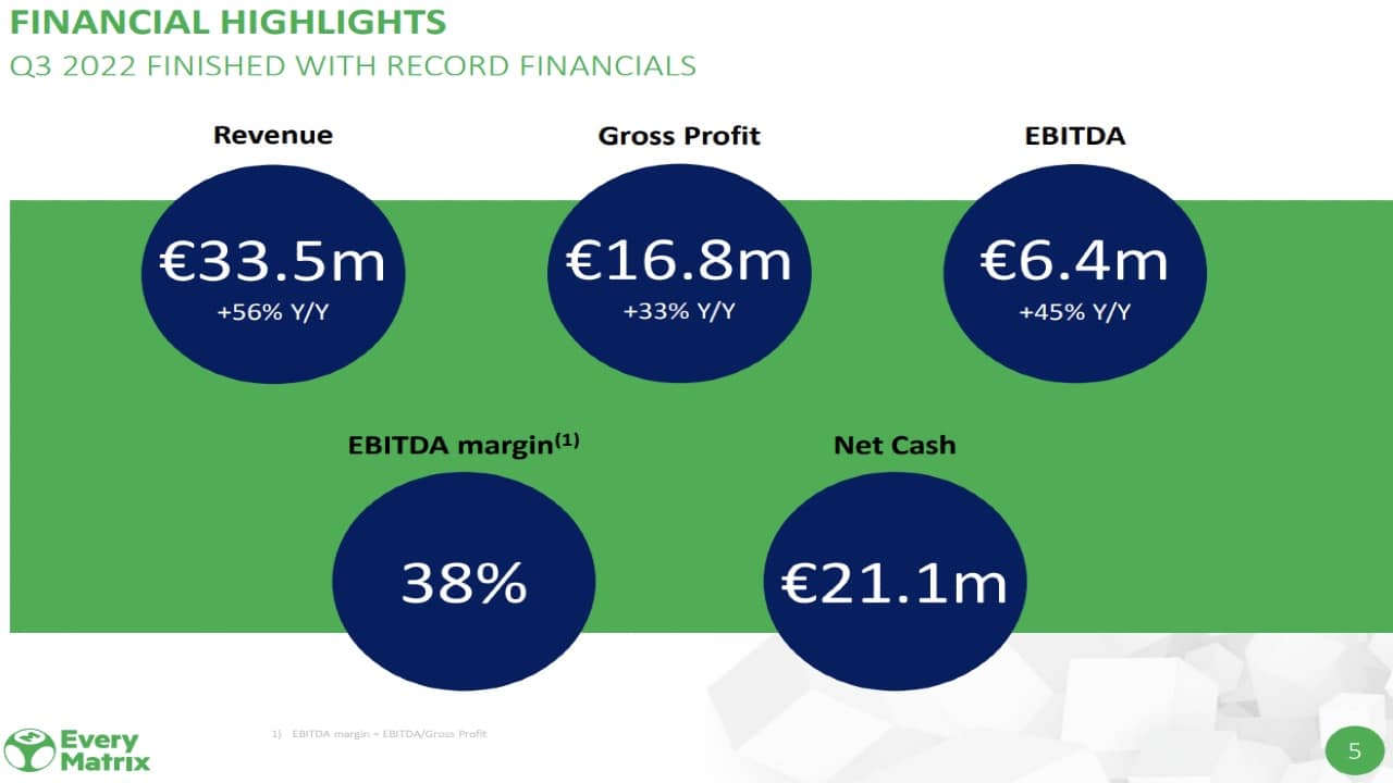 Der Hersteller von Online-Casino-Software – EveryMatrix meldet Rekordzahlen im 3. Quartal 2022!