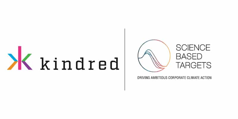 Kindred Group