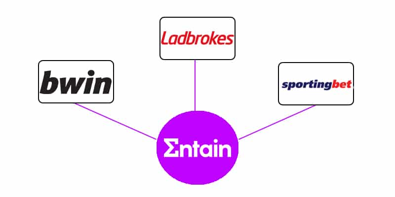 Ladbrokes und Sportingbet