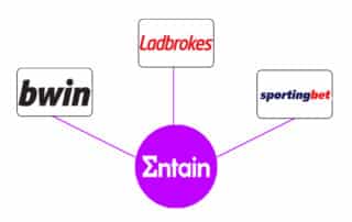 Ladbrokes und Sportingbet