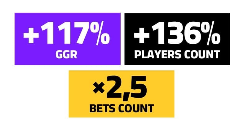 BGaming Business Metrics