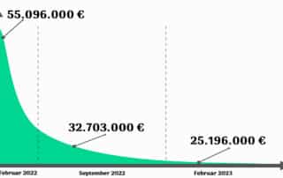 deutschland spielautomaten steuern januar februar 2023