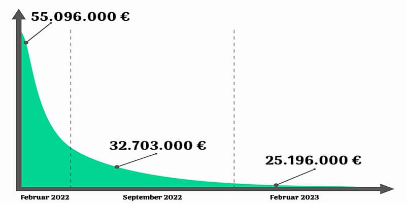 deutschland spielautomaten steuern januar februar 2023