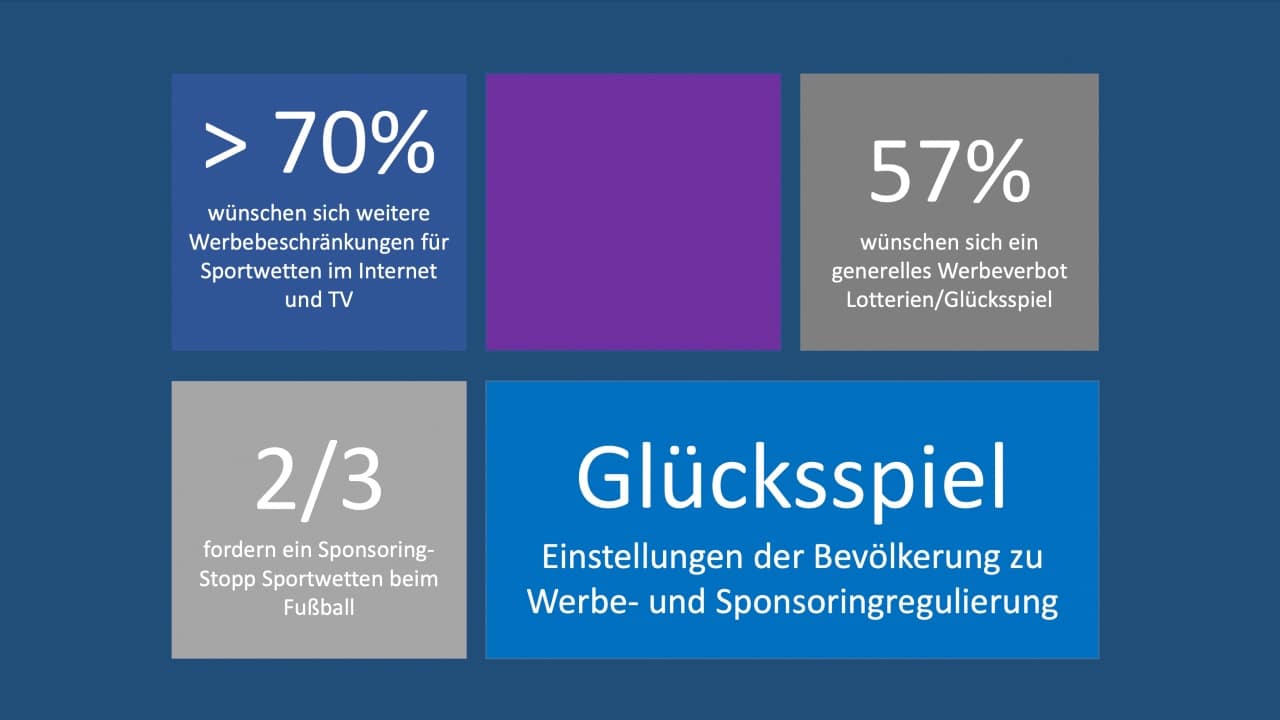 Stimmungsbild Sucht- und Drogenpolitik: Alkohol, Tabak, Glücksspiel