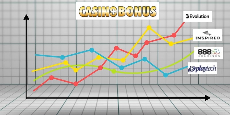 iGaming Stocks Update 2023 (Issue 10)