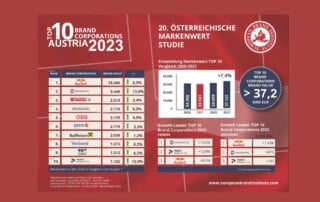 Österreichischen Markenwert Studie_Novomatic