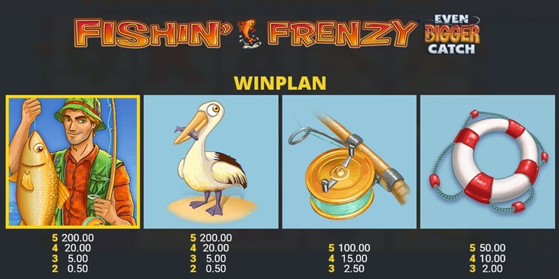 Fishin’ Frenzy Even Bigger Catch JJK symbol Payouts
