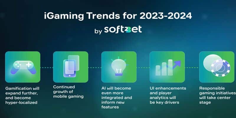 Soft2Bet iGaming Trends 2024