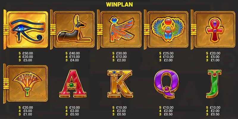 Anubis Rising Jackpot King Paytable