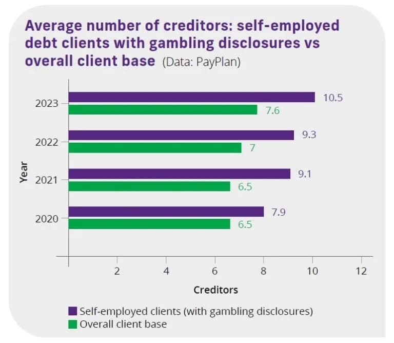 GamCare PayPlan Stats