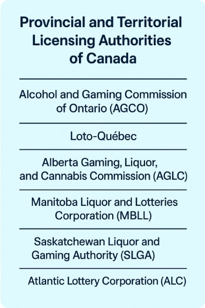 Canadian Licensing Authorities