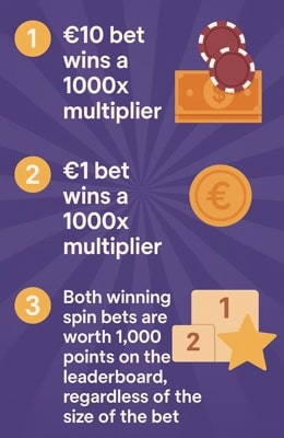 Single Bet Multiplier Infographic Single Bet Multiplier Infographic