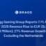 Bragg Gaming 1. Quartal 2025