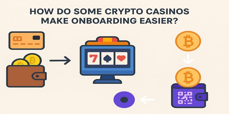 Fiat On Ramps for Crypto Onboarding