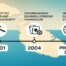 History of the Malta Gaming Authority