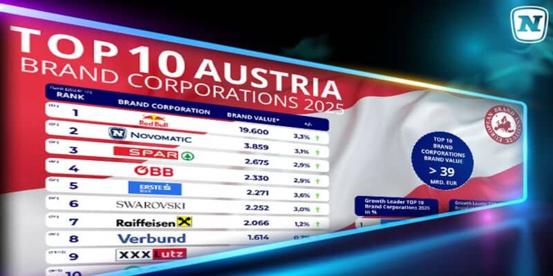 Novomatic erzielt Top-Platzierung im ESG-Ranking.