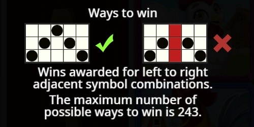 Ways to Win Symbol Combination Win Example Image showing an example of how 243 ways to win slots payout symbol combination wins