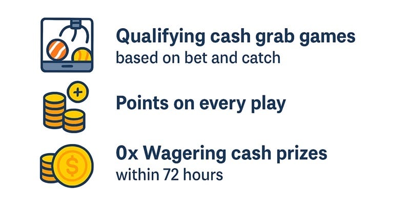 Cash Crab info graphic showing how to earn 