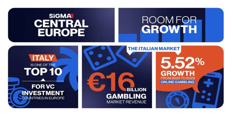 SiGMA Central Europe 2025 Wazdan wird auf der SiGMA Central Europe 2025 seine neusten Spiele vorstellen.