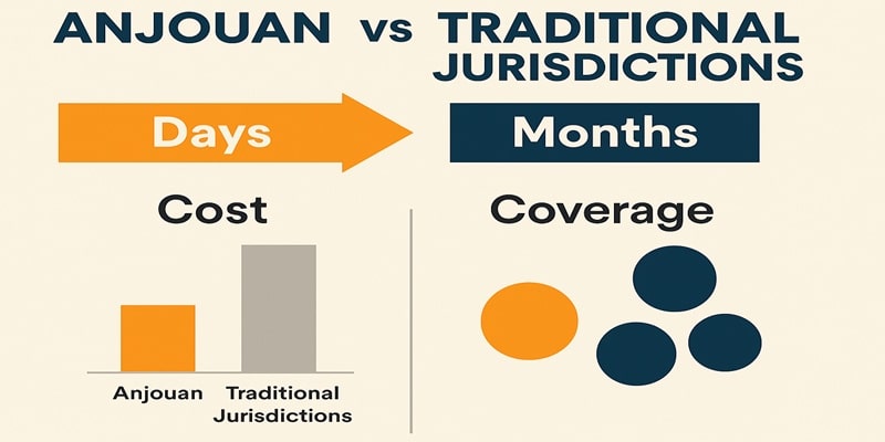 Infographic comparing Anjouan and Curaçao iGaming licenses by approval time, cost, and coverage.